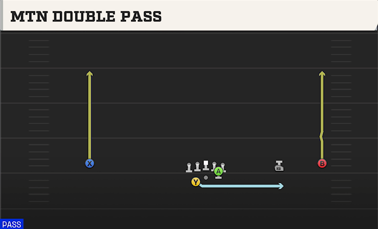 MTN DOUBLE PASS play diagram