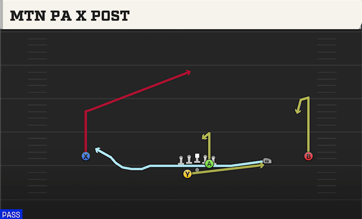 MTN PA X POST play diagram