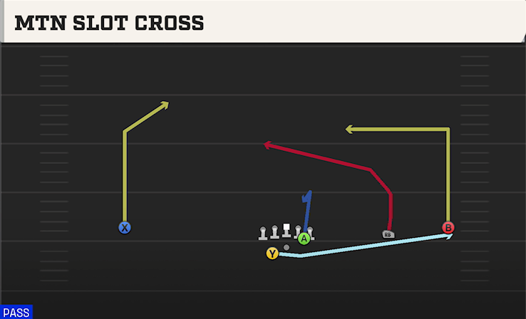 MTN SLOT CROSS play diagram