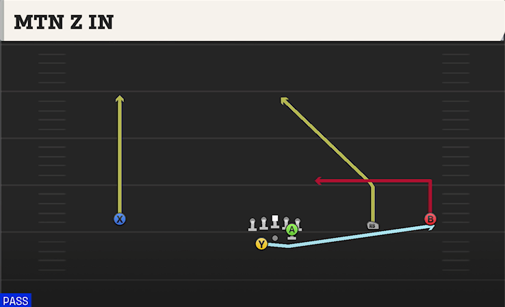 MTN Z IN play diagram