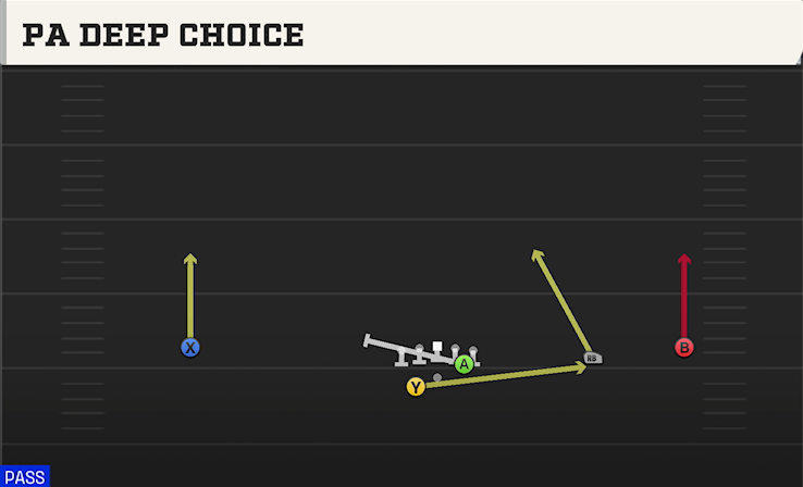 PA DEEP CHOICE play diagram