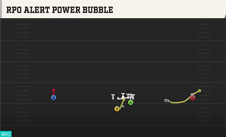 RPO ALERT POWER BUBBLE play diagram