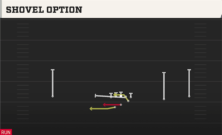 SHOVEL OPTION play diagram