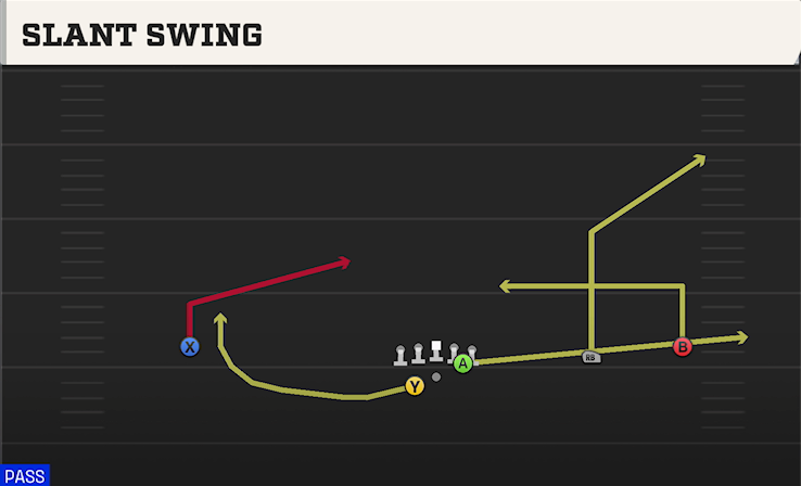 SLANT SWING play diagram