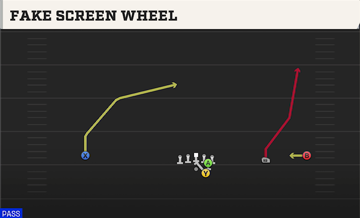 FAKE SCREEN WHEEL play diagram