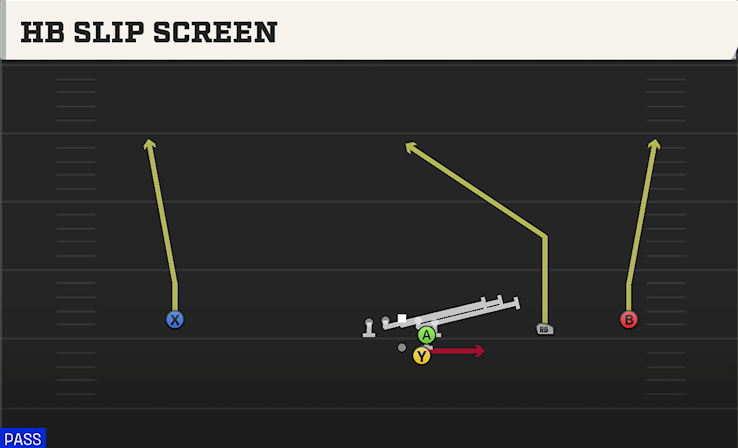 HB SLIP SCREEN play diagram