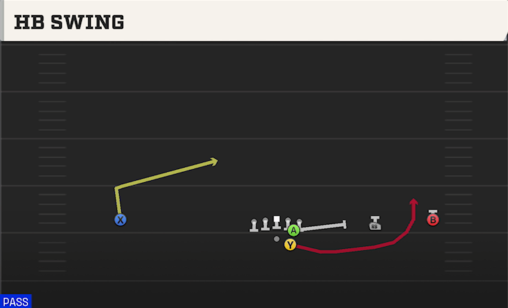 HB SWING play diagram