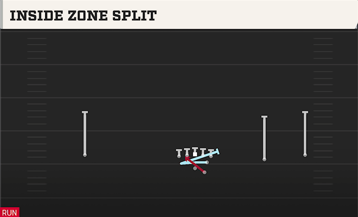 INSIDE ZONE SPLIT play diagram