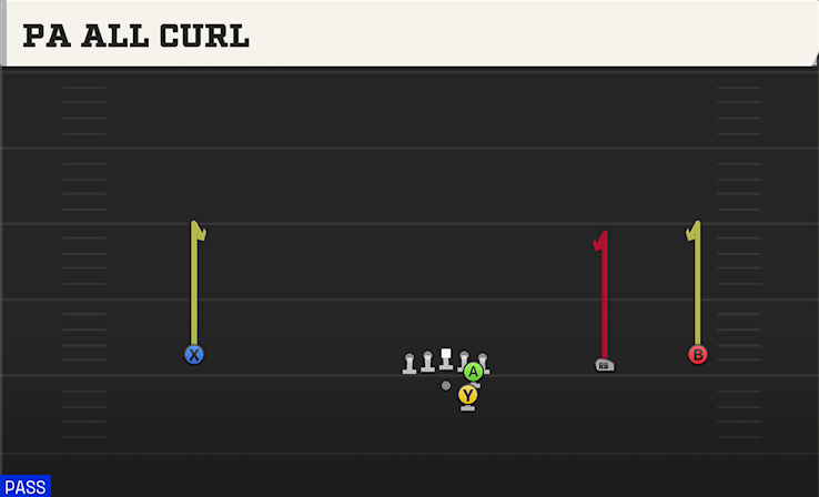 PA ALL CURL play diagram