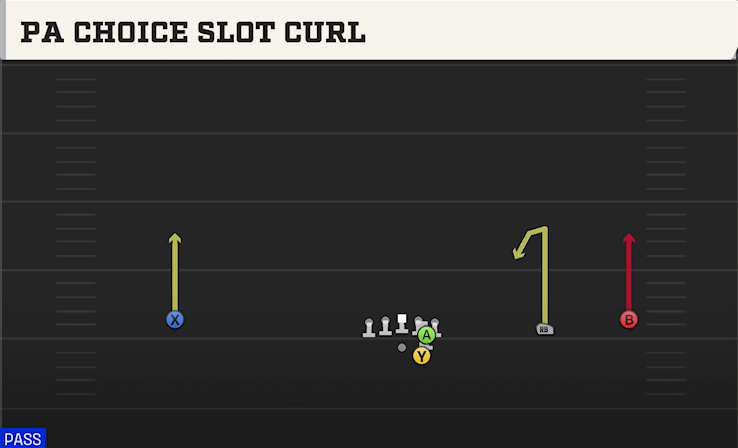 PA CHOICE SLOT CURL play diagram