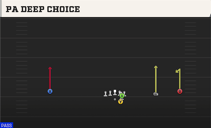 PA DEEP CHOICE play diagram