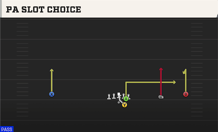 PA SLOT CHOICE play diagram