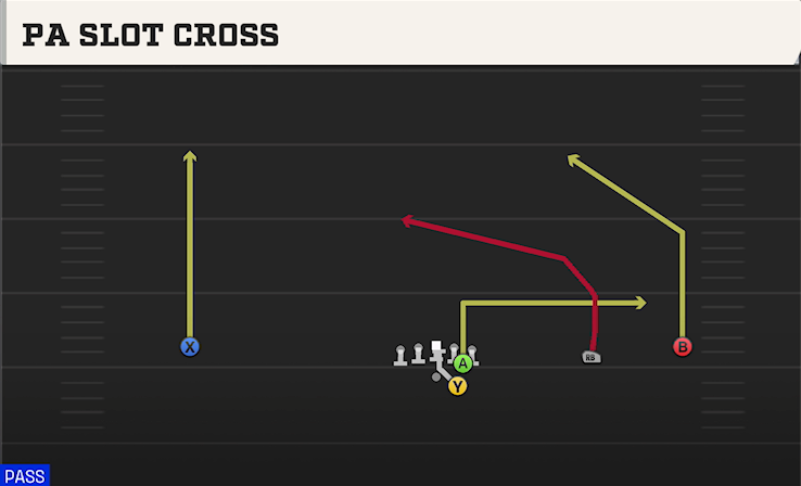 PA SLOT CROSS play diagram