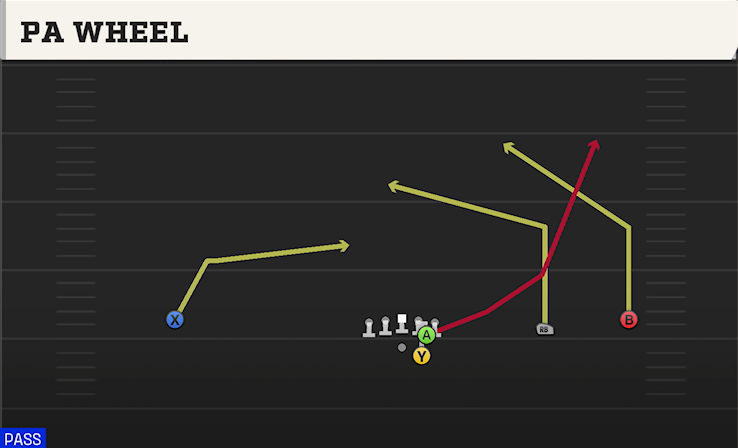 PA WHEEL play diagram