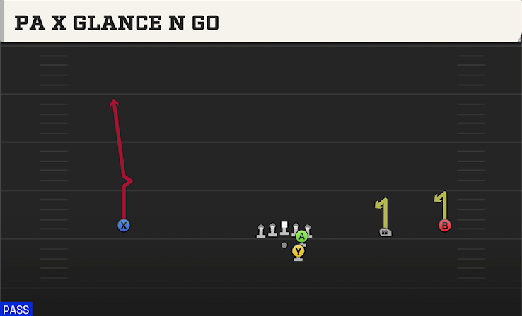 PA X GLANCE N GO play diagram