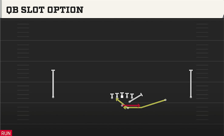QB SLOT OPTION play diagram