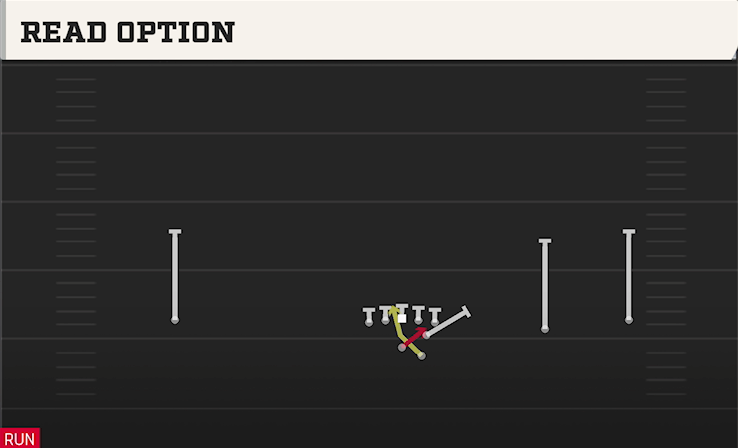READ OPTION play diagram