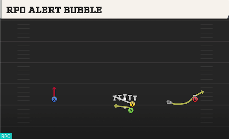 RPO ALERT BUBBLE play diagram