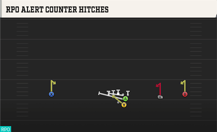 RPO ALERT COUNTER HITCHES play diagram