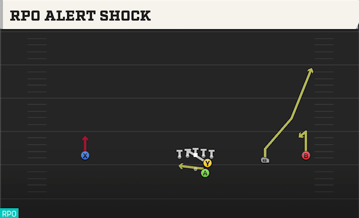 RPO ALERT SHOCK play diagram