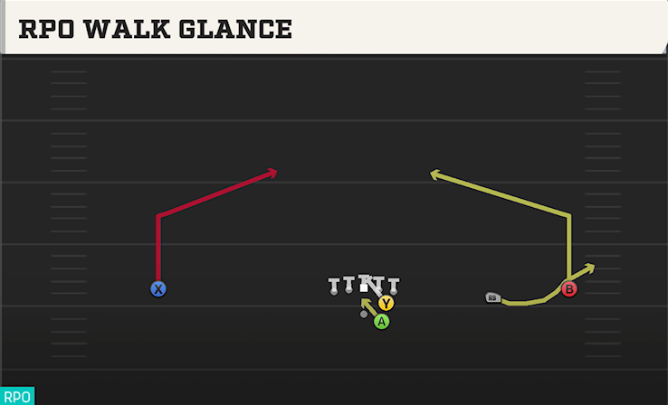 RPO WALK GLANCE play diagram