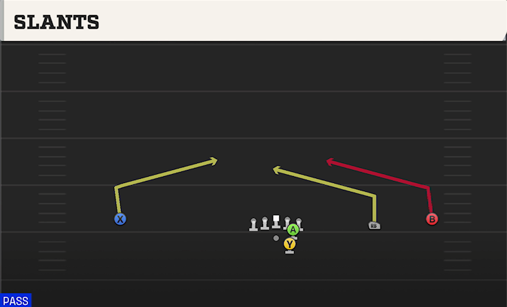 SLANTS play diagram