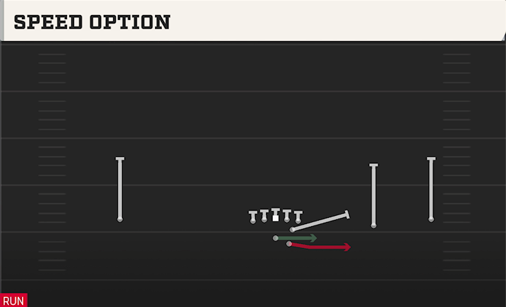SPEED OPTION play diagram