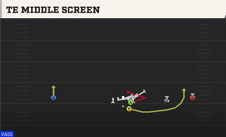 TE MIDDLE SCREEN play diagram