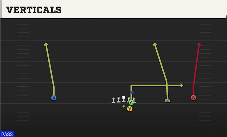 VERTICALS play diagram