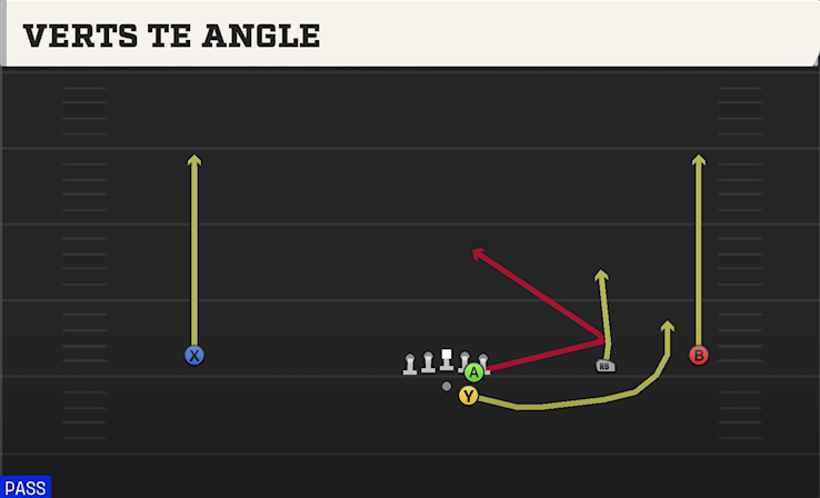 VERTS TE ANGLE play diagram
