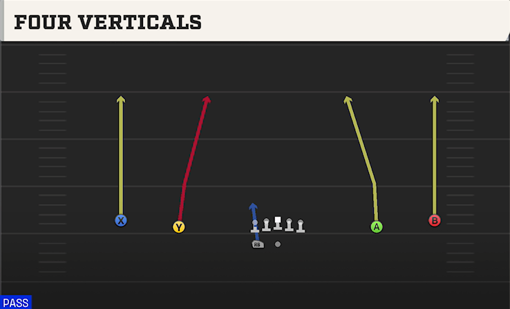 FOUR VERTICALS play diagram