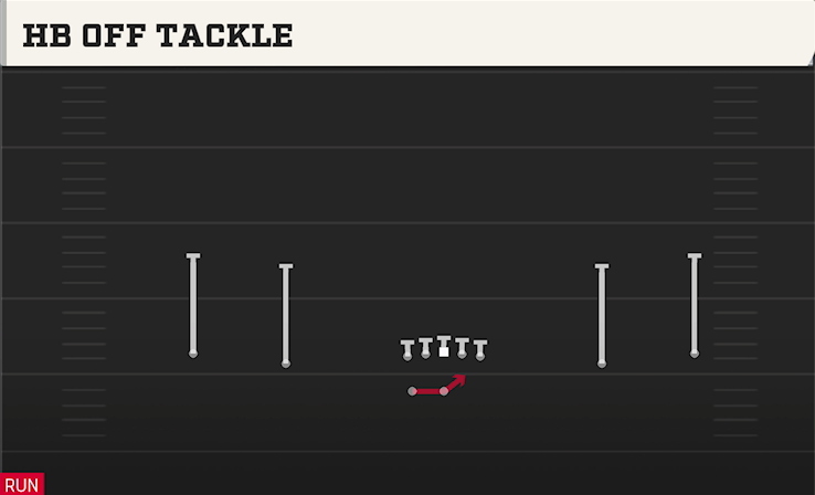 HB OFF TACKLE play diagram
