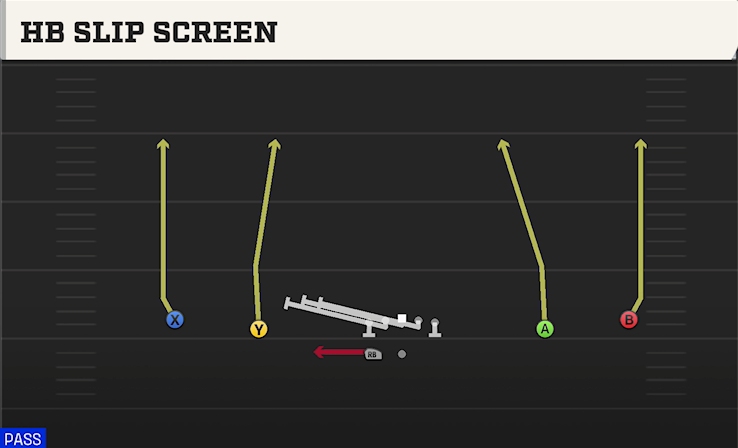 HB SLIP SCREEN play diagram