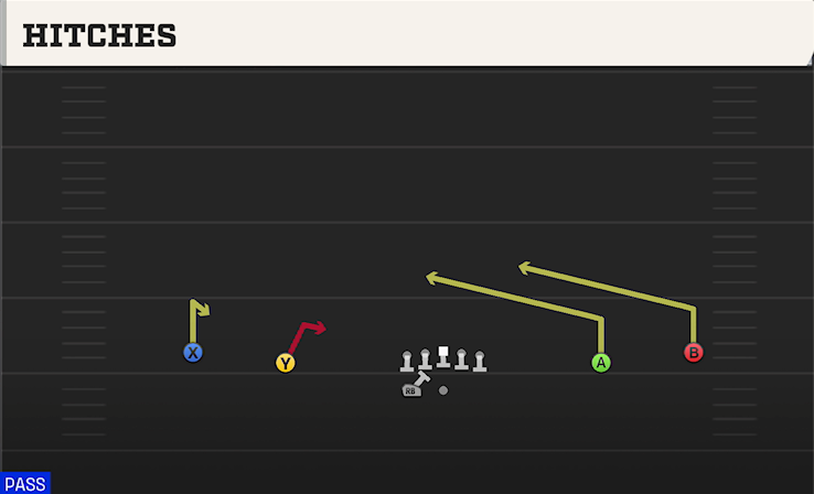 HITCHES play diagram