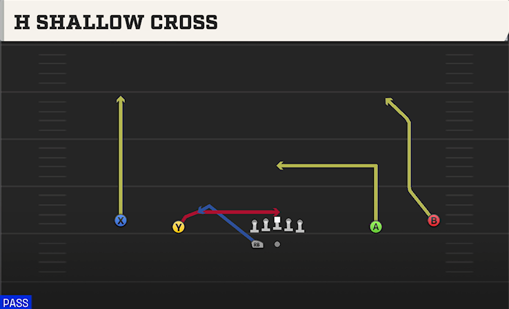 H SHALLOW CROSS play diagram