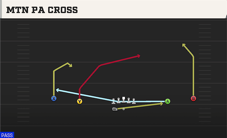MTN PA CROSS play diagram