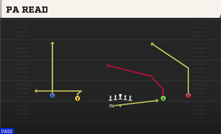 PA READ play diagram