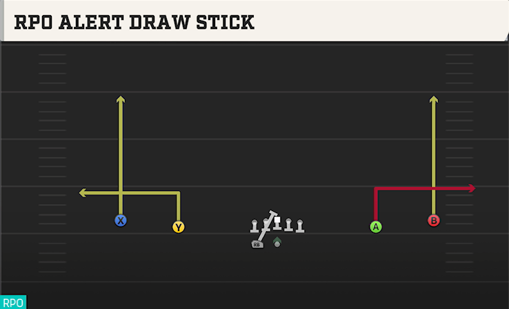 RPO ALERT DRAW STICK play diagram