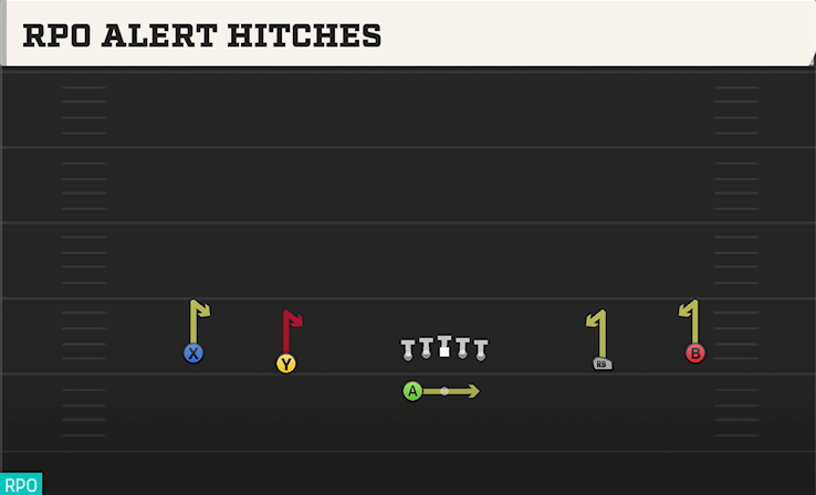 RPO ALERT HITCHES play diagram