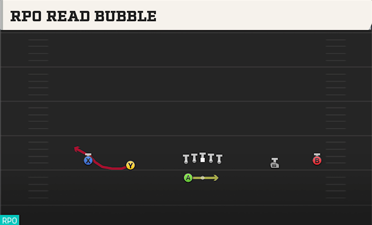 RPO READ BUBBLE play diagram