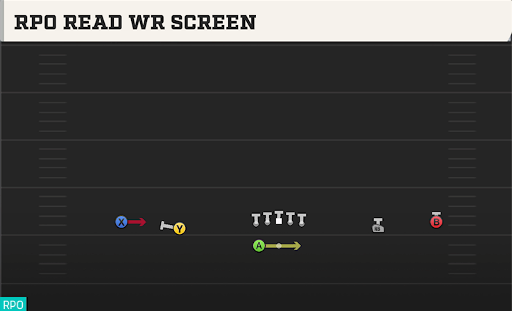 RPO READ WR SCREEN play diagram