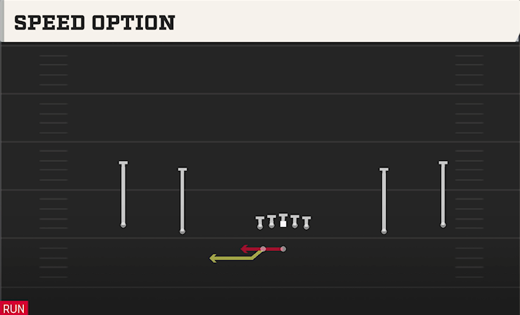SPEED OPTION play diagram