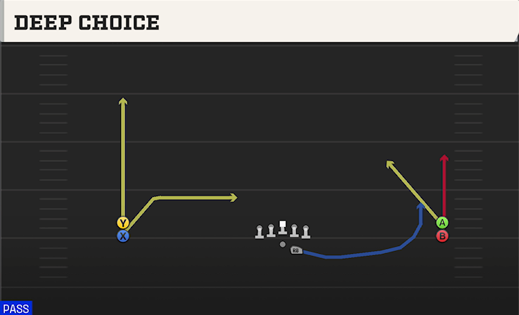 DEEP CHOICE play diagram