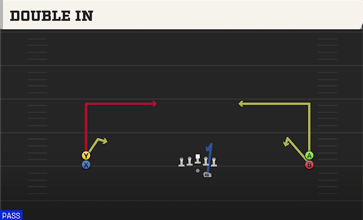 DOUBLE IN play diagram