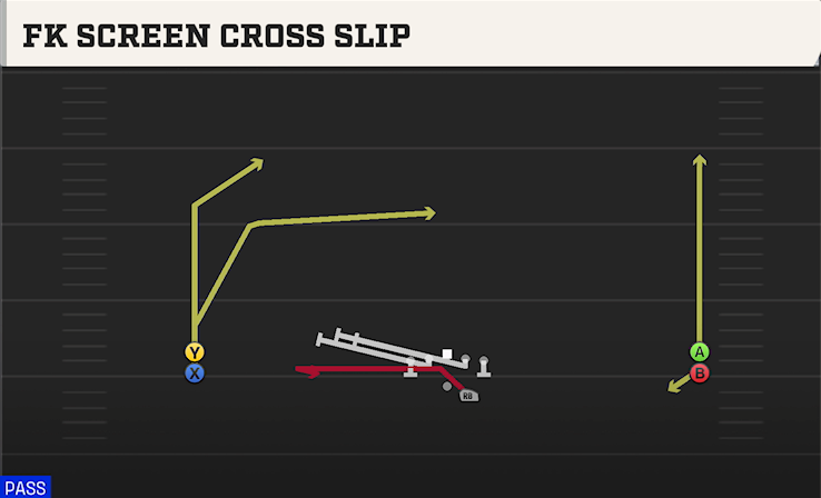 FK SCREEN CROSS SLIP play diagram