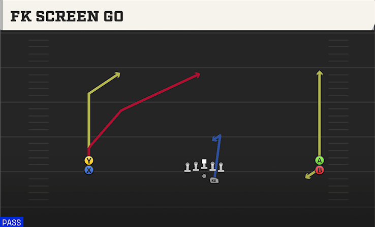 FK SCREEN GO play diagram