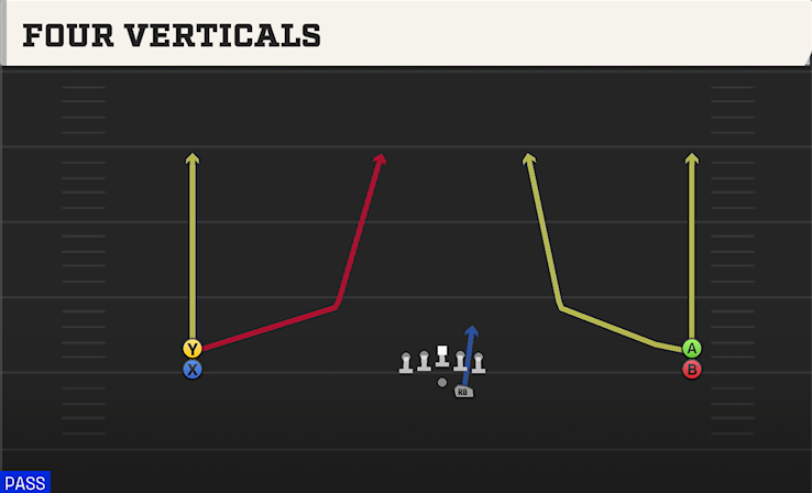 FOUR VERTICALS play diagram