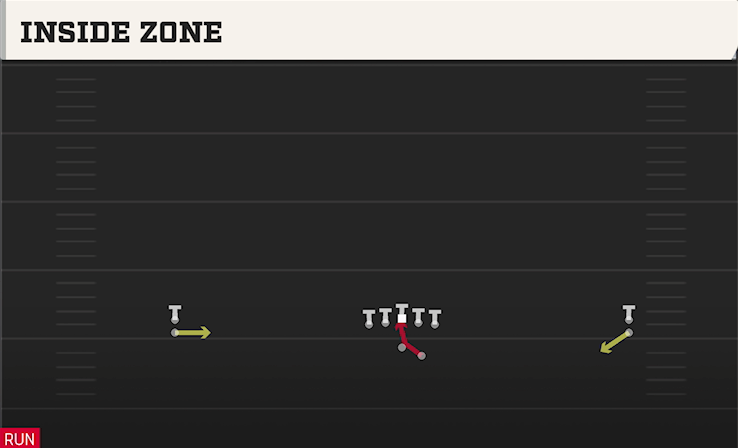 INSIDE ZONE play diagram