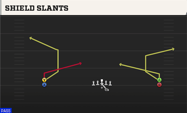 SHIELD SLANTS play diagram