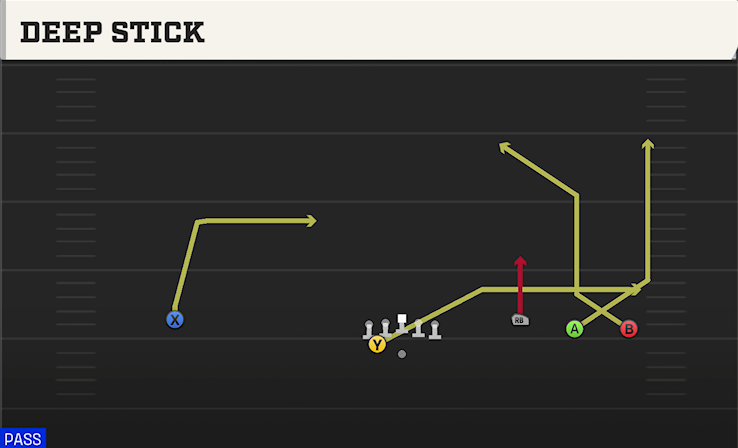 DEEP STICK play diagram